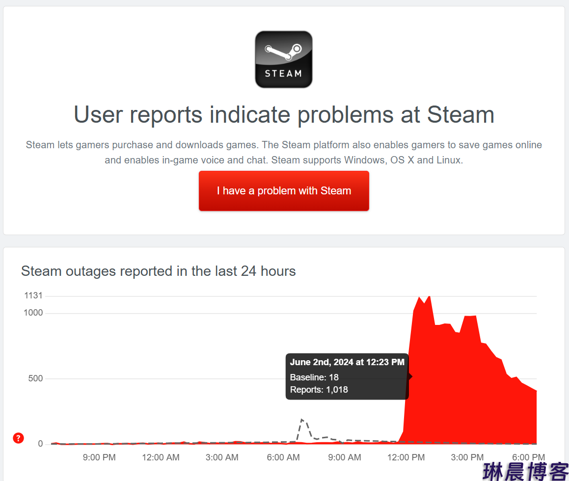 Steam社区故障数小时：创意工坊、个人主页、第三方登陆等功能无法使用 第1张