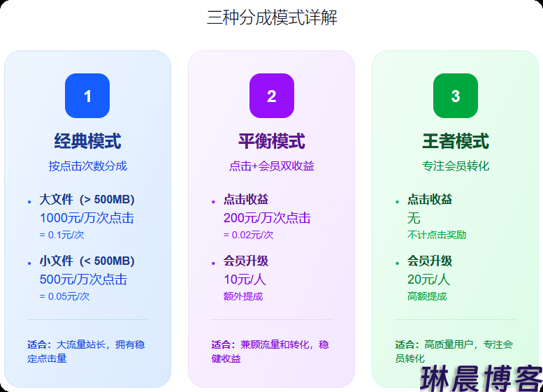 网赚网盘推荐 第3张 网赚网盘推荐 第3张